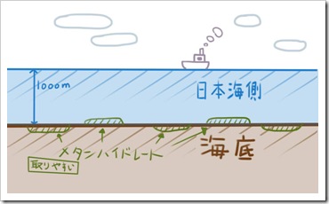 メタンハイドレート日本海